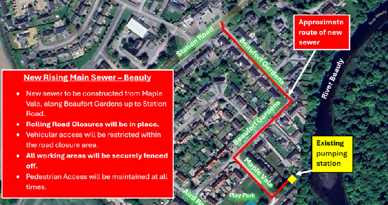 A map of a suburban area highlighting the route of a new rising main sewer to be constructed in Beauly. The approximate sewer route is marked in red, starting at Maple Vale, continuing through Beaufort Gardens, and ending at Station Road. Key points on the map include an existing pumping station near the River Beauly, and a play park near Maple Vale. The image also contains a red box with text outlining construction details: road closures, fenced-off working areas, and maintained pedestrian access.